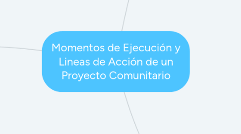 Mind Map: Momentos de Ejecución y Lineas de Acción de un Proyecto Comunitario