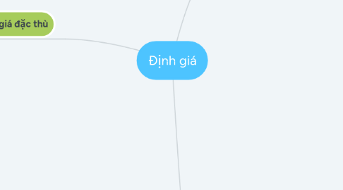 Mind Map: Định giá