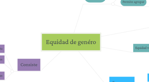 Mind Map: Equidad de genéro