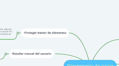 Mind Map: Mantenimiento del tractor