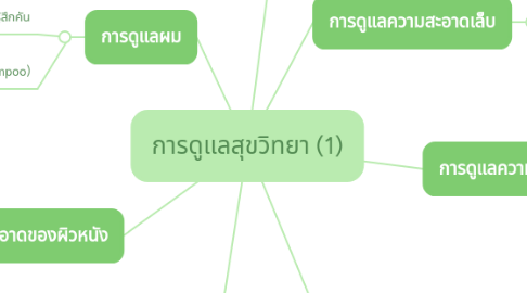 Mind Map: การดูแลสุขวิทยา (1)