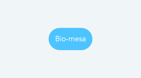 Mind Map: Bio-mesa
