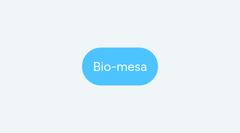 Mind Map: Bio-mesa