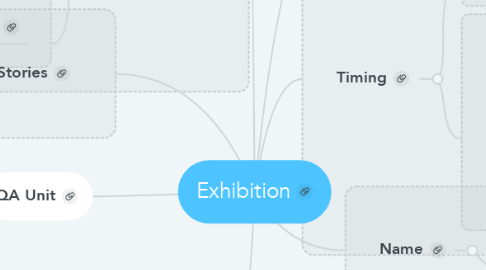 Mind Map: Exhibition