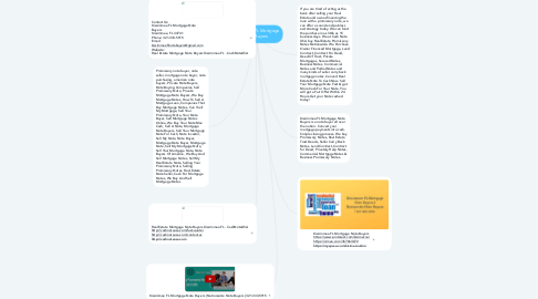 Mind Map: Kissimmee FL Mortgage Note Buyers