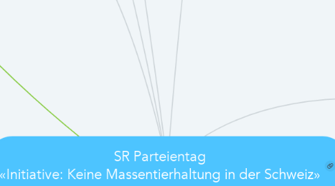 Mind Map: SR Parteientag «Initiative: Keine Massentierhaltung in der Schweiz»