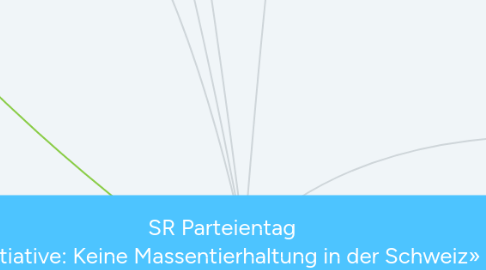 Mind Map: SR Parteientag «Initiative: Keine Massentierhaltung in der Schweiz»