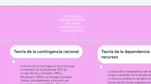 Mind Map: TEORÍA DE LA ADMINISTRACIÓN: UN CAMPO FRAGMENTADO Y MULTIFACÉTICO