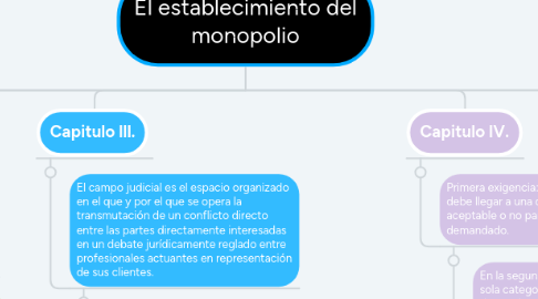 Mind Map: El establecimiento del monopolio