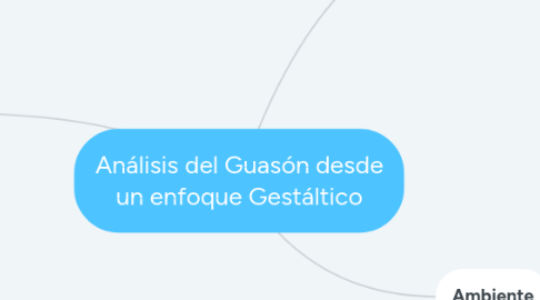 Mind Map: Análisis del Guasón desde un enfoque Gestáltico