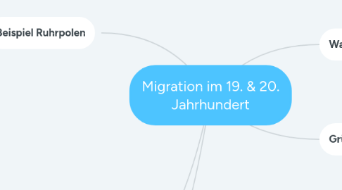 Mind Map: Migration im 19. & 20. Jahrhundert