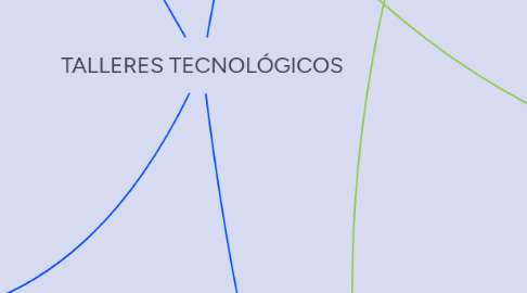 Mind Map: TALLERES TECNOLÓGICOS