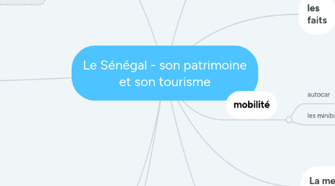 Mind Map: Le Sénégal - son patrimoine et son tourisme