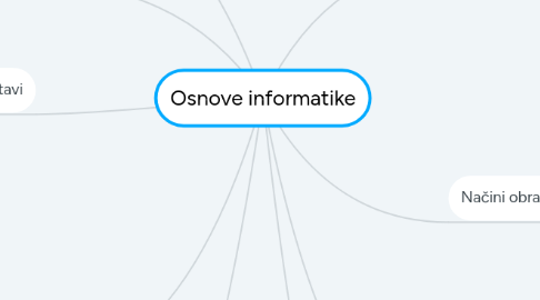 Mind Map: Osnove informatike