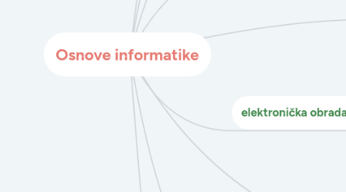 Mind Map: Osnove informatike