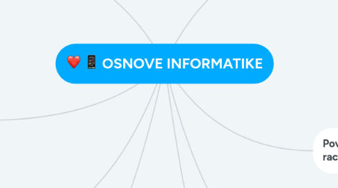 Mind Map: OSNOVE INFORMATIKE