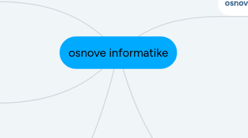 Mind Map: osnove informatike