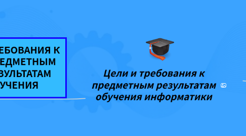 Mind Map: Цели и требования к предметным результатам обучения информатики