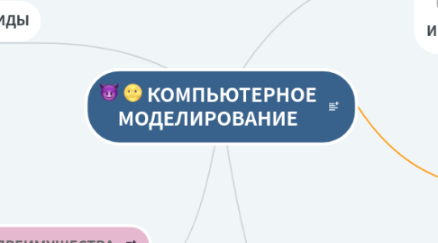 Mind Map: КОМПЬЮТЕРНОЕ МОДЕЛИРОВАНИЕ