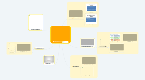 Mind Map: Электронный учебник