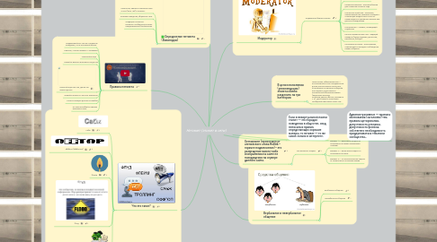 Mind Map: Нетикет (этикет в сети)