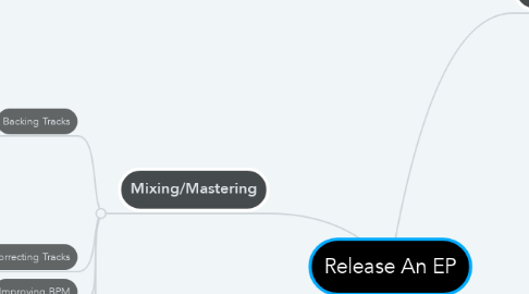 Mind Map: Release An EP