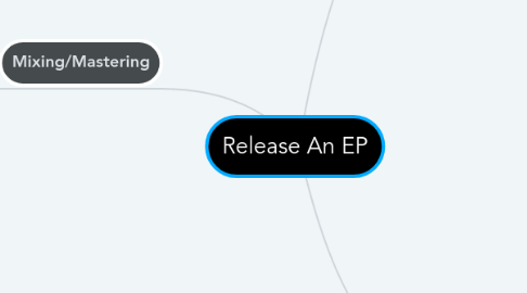 Mind Map: Release An EP