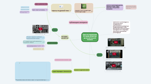 Mind Map: Тема исследования: История развития вычислительной техники