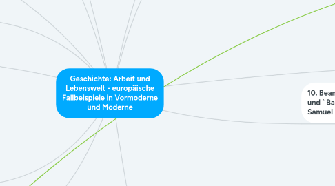 Mind Map: Geschichte: Arbeit und Lebenswelt - europäische Fallbeispiele in Vormoderne und Moderne