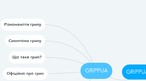 Mind Map: GRIPPUA