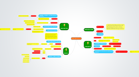Mind Map: Made to Stick: Ch 1 to 3