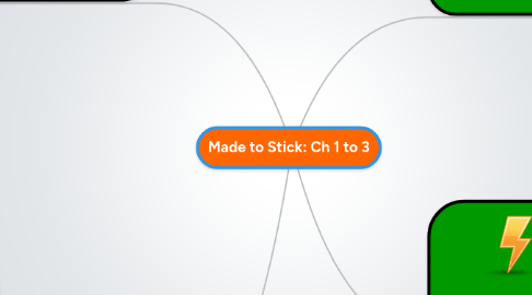 Mind Map: Made to Stick: Ch 1 to 3