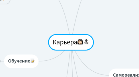 Mind Map: Карьера👩🏻🔝
