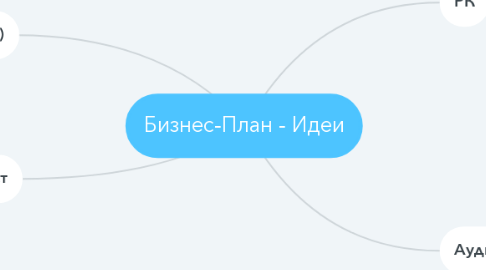 Mind Map: Бизнес-План - Идеи