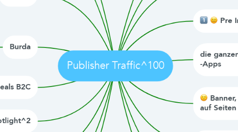 Mind Map: Publisher Traffic^100