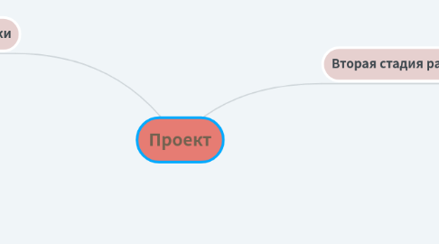 Mind Map: Проект