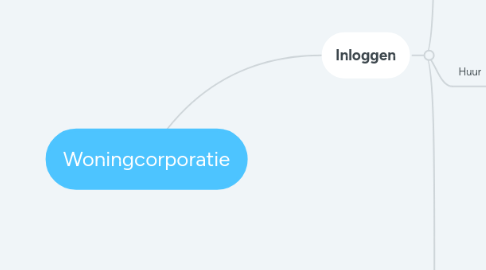 Mind Map: Woningcorporatie