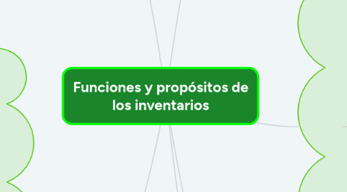 Mind Map: Funciones y propósitos de los inventarios