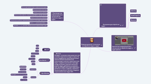 Mind Map: Информационные технологии по обработке видео и аудио