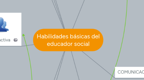 Mind Map: Habilidades básicas del educador social