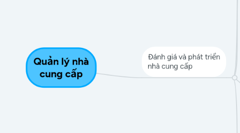 Mind Map: Quản lý nhà cung cấp