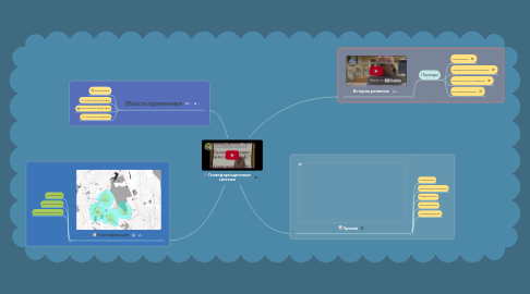 Mind Map: Геоинформационные системы