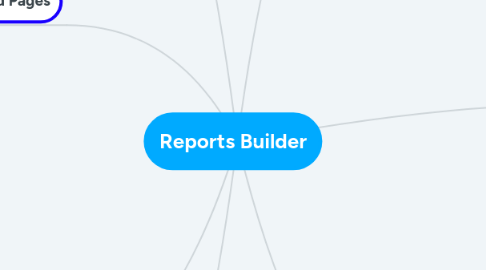 Mind Map: Reports Builder