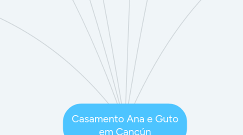 Mind Map: Casamento Ana e Guto em Cancún