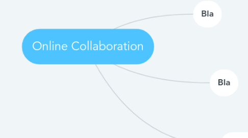 Mind Map: Online Collaboration