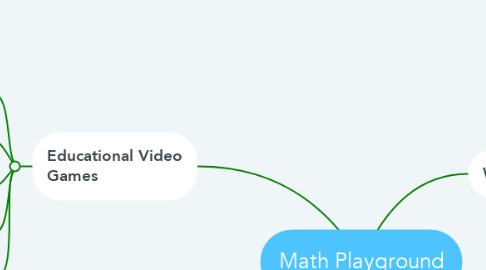 Mind Map: Math Playground