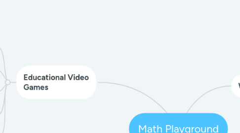 Mind Map: Math Playground