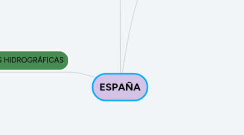 Mind Map: ESPAÑA