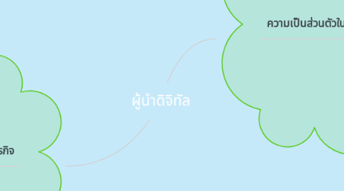 Mind Map: ผู้นำดิจิทัล