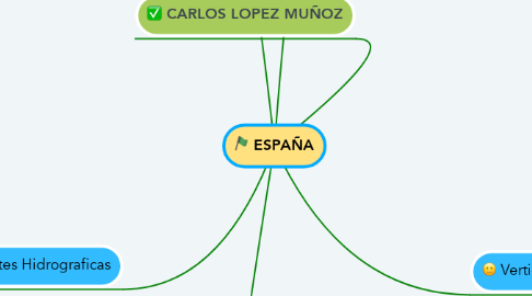 Mind Map: ESPAÑA